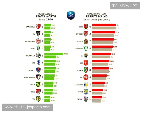 德甲联赛中表现最差的球队排名及原因