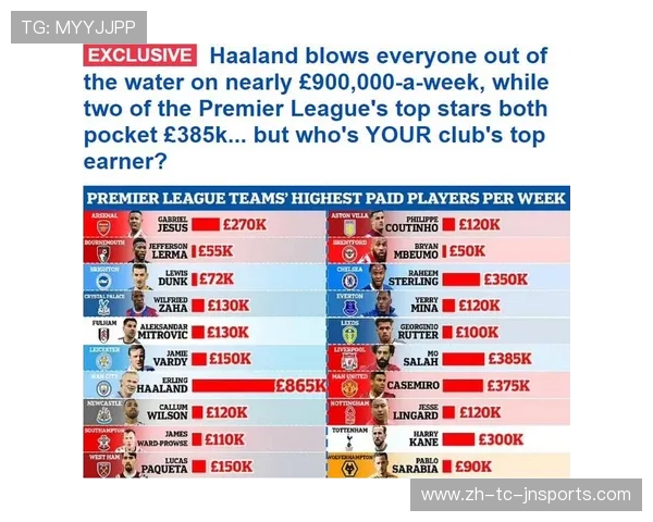 英超联赛球队数量及分布