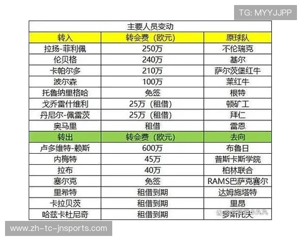 新赛季德甲前瞻及重点球队竞争分析 新赛季德甲前瞻及重点球队竞争分析
